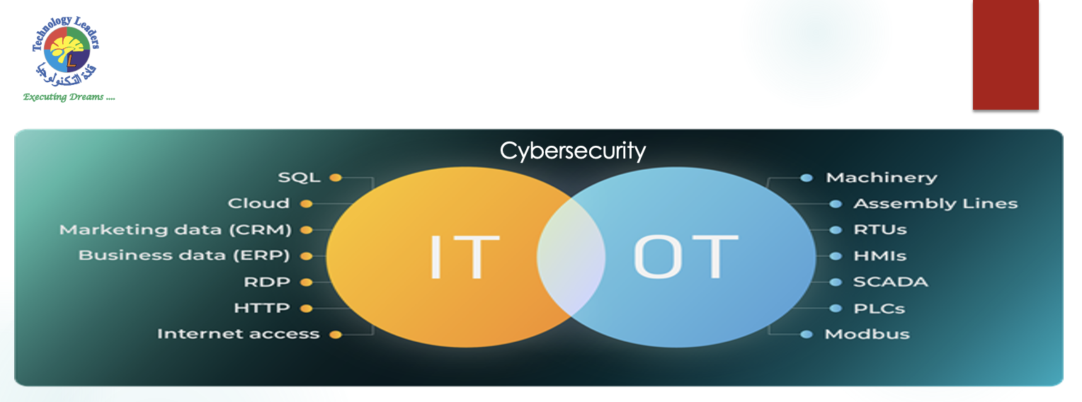 Cybersecurity IT and OT